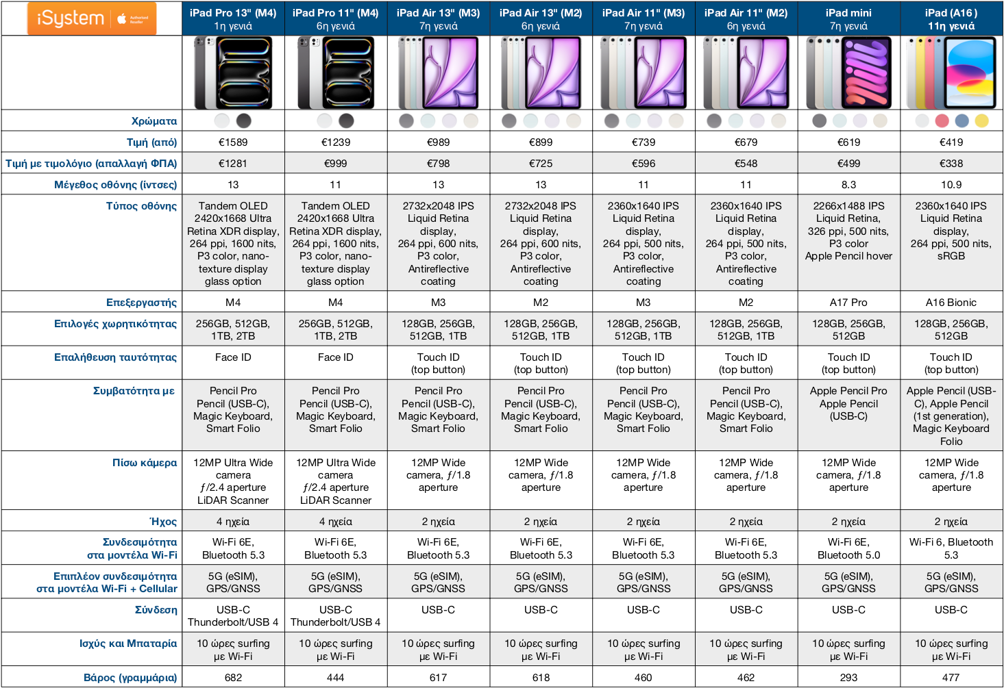 iphone pricing table